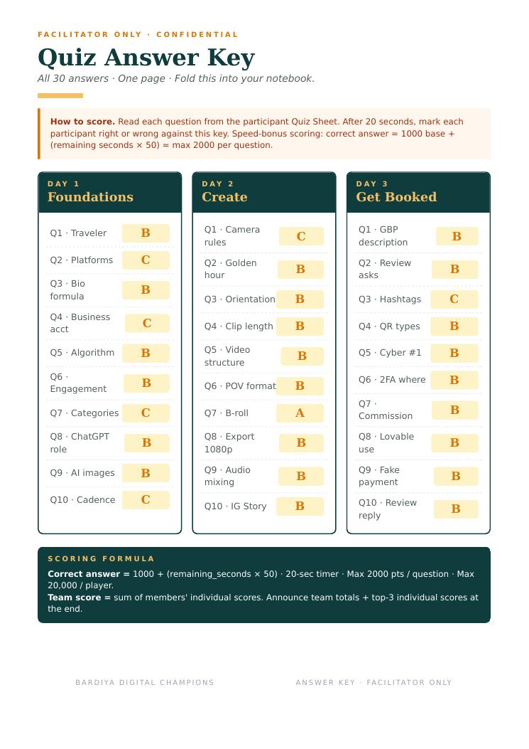 Facilitator Answer Key preview
