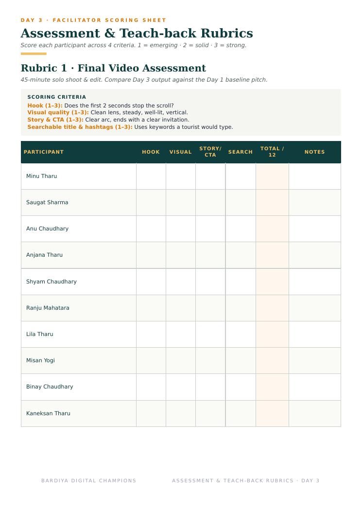 Assessment Rubrics (10 Participants) preview